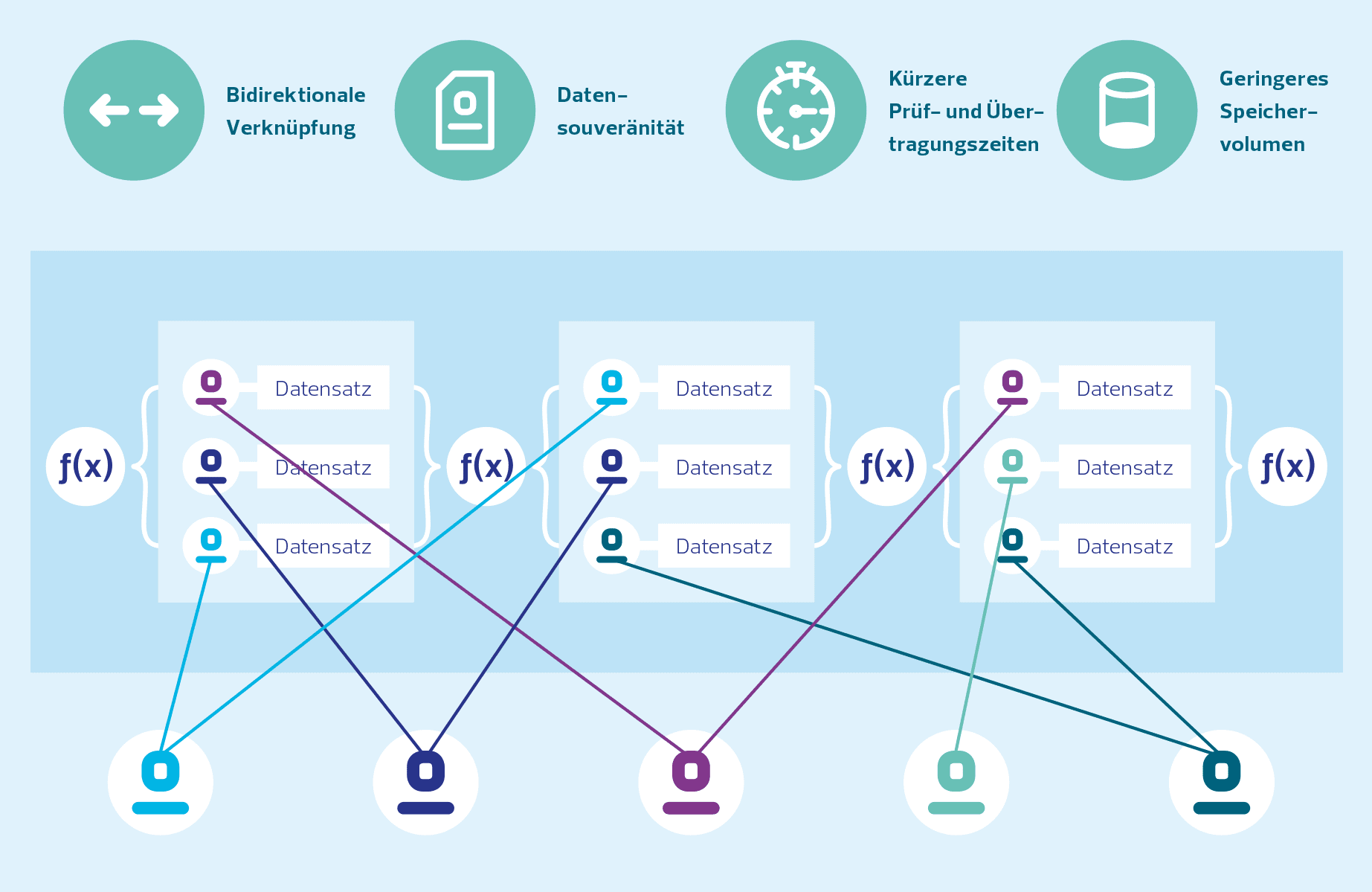 Blockchain von FIDES