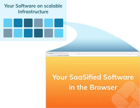SaaSified Software