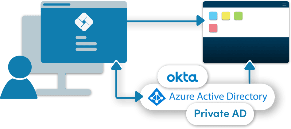 frontline workers auth with okta private ad